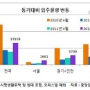 5월 1만4000여가구 입주 풍성…저렴하게 들어갈 내집은 어디 이미지