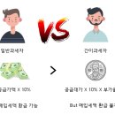 민원세탁소 이미지