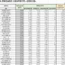 주식회사인우종합건설 이미지