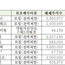 (주)21홀딩스 이미지