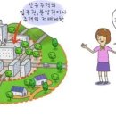 ＜부동산공법-전매행위의제한＞ 이미지