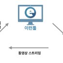 툴솔루션