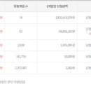 세븐일레븐 부산가야한신점 이미지