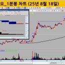 애드시스