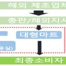 코로나19 여파 셀프 네일케어 인기, 인도 네일제품 동향 - 코로나19 영향으로 네일케어 관심 집중 - - 결혼 및 축제 시즌에 맞춰 이미지