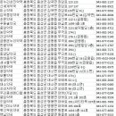 음성서울약국 이미지