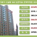 (주)도현산업