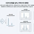 스펙트럼