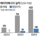 에이치태양광발전소 이미지