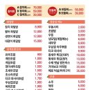 다라초밥참치활어