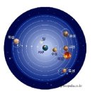 천동설[geocentric theory,天動說] 이미지