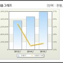 선경테크