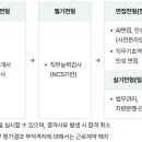 한국토지주택공사 티스토리