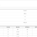 초등 임용고시 재수 합격 수기(교논 63 -＞78)(충남) 이미지