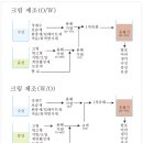 화장품 제조 기술(크림류) 이미지
