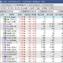 4월7일 종목브리핑(리센스메디칼,빛과전자,보원케미칼) 삼천당제약3%수익실현 이미지