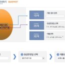 벧엘농장2 이미지