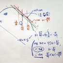 고1 수학내신 킬러기출-목동고 2022년 1학기 중간고사 킬러-2021년 고1 교육청 9월 킬러 30번문항변형-구간과 대칭축 모두 변수 이미지