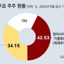 그레이고 이미지