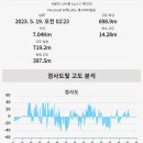 사직역 1번 출구 이미지