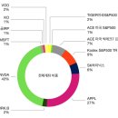 도도파파 이미지