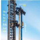 반월산업단지 태양광 햇살공장 1호발전소 | '스페이스X의 심장' 스타베이스