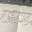 제인실업 | 실업급여/배우자 합가로 인한 퇴사