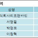 주식회사 리프앤