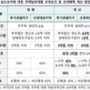 삼성아파트_서 이미지