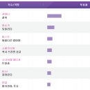 [12.12.02] 엔젤필독 서가대 쉽게 투표하는 방법 이미지