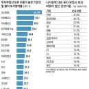 지수페인트
