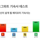 직장인 먹방블로그37(제주술, 딱멘, 그레이색네일, 백숙, 이곱보소, 홍이삼촌맥주창고, 루미큐브, 함평...