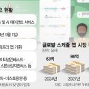 로그인인베스트먼트