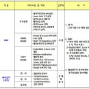 이공사무기기 이미지