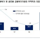 올해 무역수지 적자 480억 달러 전망, 외환위기 직전인 1996년 약 2.3배 이미지