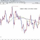 2019.6.3 월요일 강의-주가의 가장큰 호재는 싸다는 것이다 이미지