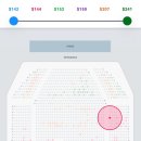 Lion King | [뮤지컬/공연] 4편 위키드(Wicked), 라이온킹(The Lion King) 후기 - 롱런하는 이유가 있다!