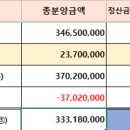 기업도시정화공인중개사사무소 이미지