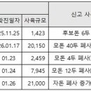 유전2농장 이미지