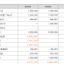 피앤피로직스