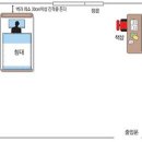 풍수지리상 아파트 구별법 이미지