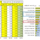 소이전기조명 이미지