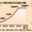 손해율 급증에…간병인보험 보장 줄어들듯 이미지