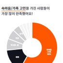 산평초등학교 | 타로 보기 천안 예인 선생님 시험운