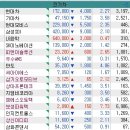 삼보8호 태양광발전소 | [국내주식] 전기차 관련주