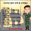 2024년 사병 월급 이미지