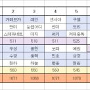 6월3일(토)핀울림 출석부 &교류전 전달사항&시드&팀편성표 확인하세요(수정) 이미지