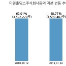 주식회사 에스씨 이미지