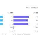 청람입시학원