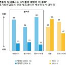 "美연준, 9월부터 내년까지 총 6번 금리인하…채권·헬스케어 유망". 이미지